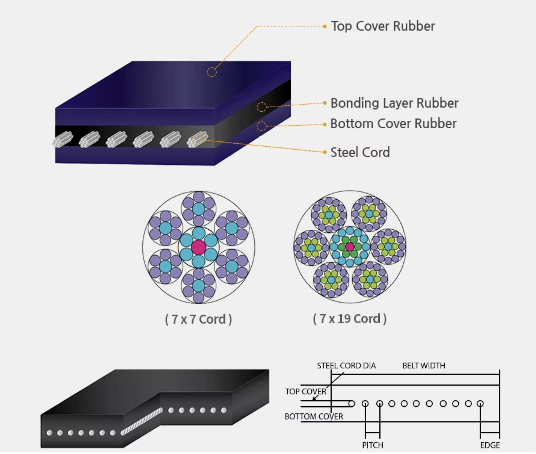 Conveyor belt-st belt ST.jpg